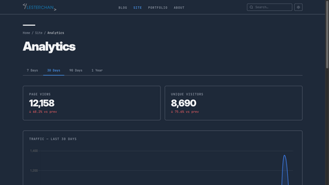 Lester Chan's Website 6.0 - Screenshot #7